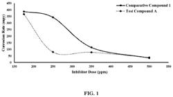 Oil soluble molybdenum complexes for inhibiting high temperature corrosion and related applications in petroleum refineries