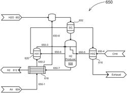 Hydrogen production system