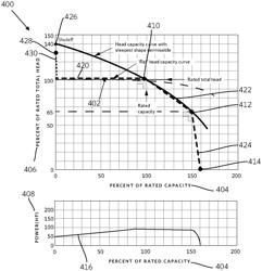 Self-regulating open circuit pump unit