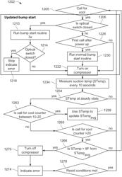 Controls and related methods for mitigating liquid migration and/or floodback