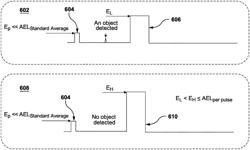 Preamble pulse based LiDAR systems and methods