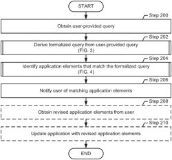 Method and system for software application optimization using natural language-based queries