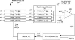 Data bus duty cycle distortion compensation