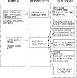 Advice presentation system