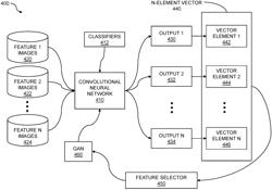 Synthetic data for neural network training using vectors