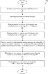 Automated risk visualization using customer-centric data analysis