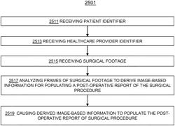 Video used to automatically populate a postoperative report