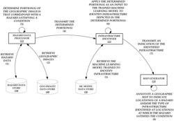 Machine learning-based hazard visualization system