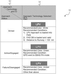 Methods and systems for representing flight mode annunciation information on a cockpit display