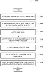 Echo of tone interferance cancellation using two acoustic echo cancellers