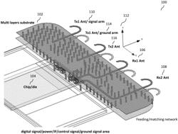 Method and apparatus for millimeter wave antenna array