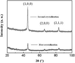 Nanocrystalline magnetic conductive sheet for wireless charging and preparation method therefor