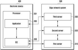 Electronic device for performing edge computing service and method for the same