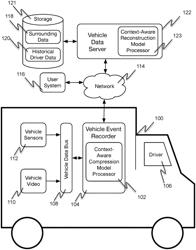 Adaptive storage reduction of image and sensor data and intelligent video stream restoration