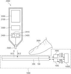 Electronic device with uplink signal to first area in a first mode