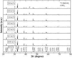 Method for making Y123 superconducting material