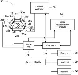 SYSTEM AND METHOD FOR SUBJECT SHAPE ESTIMATION