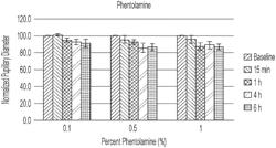 Low-Dose Ophthalmic Compositions and Methods