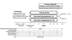 Treating Progressive Familial Intrahepatic Cholestasis (PFIC) with IBAT Inhibitors