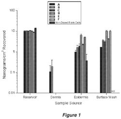 PREVENTING OR MITIGATING CHEMOTHERAPY INDUCED ALOPECIA USING VITAMIN D