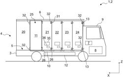 TRANSPORT SYSTEM