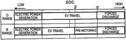 SERIES HYBRID VEHICLE CONTROL METHOD AND SERIES HYBRID VEHICLE CONTROL DEVICE