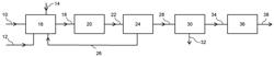 HYDROGEN PROCESS