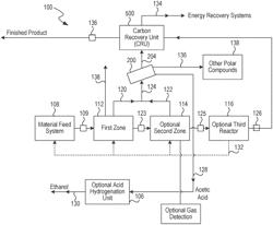 PROCESS FOR PRODUCING HIGH-CARBON BIOGENIC REAGENTS