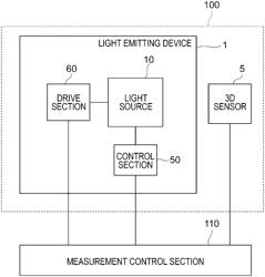 LIGHT EMITTING DEVICE AND MEASUREMENT APPARATUS