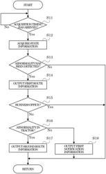 TIRE MANAGEMENT SYSTEM, TIRE MANAGEMENT METHOD