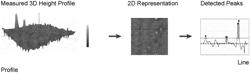 SYSTEM AND METHOD FOR ASSESSING A COATED SURFACE WITH RESPECT TO SURFACE DEFECTS