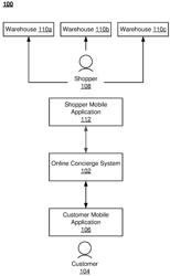 TRAINING A MACHINE LEARNED MODEL TO DETERMINE RELEVANCE OF ITEMS TO A QUERY USING DIFFERENT SETS OF TRAINING DATA FROM A COMMON DOMAIN