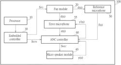 ELECTRONIC SYSTEM WITH HEAT DISSIPATION AND FEED-FORWARD ACTIVE NOISE CONTROL FUNCTION AND RELATED METHOD