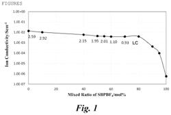 ELECTRICAL DOUBLE LAYER CAPACITOR