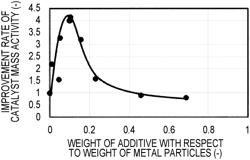 ELECTROCHEMICAL OXYGEN REDUCTION CATALYST, AIR ELECTRODE, FUEL CELL AND METAL-AIR CELL