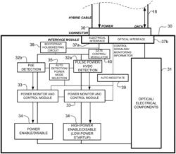 INITIALIZATION AND SYNCHRONIZATION FOR PULSE POWER IN A NETWORK SYSTEM