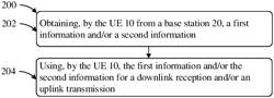 APPARATUS AND METHOD OF WIRELESS COMMUNICATION