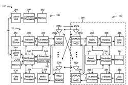 SERVING CELL MEASUREMENT OBJECTS ASSOCIATED WITH ACTIVE BANDWIDTH PARTS