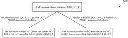 METHOD AND APPARATUS FOR DCI BASED DYNAMIC BEAM INDICATION