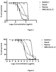 Pyrrolobenzodiazepine-antibody conjugates