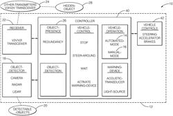 Visually obstructed object detection for automated vehicle using V2V/V2I communications