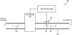 Mass flow control based on micro-electromechanical devices