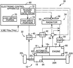 Cooling system for vehicle