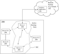 Systems and methods for remote monitoring care using wireless sensing technologies