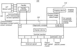 Facility diagnosis method using facility diagnosis system