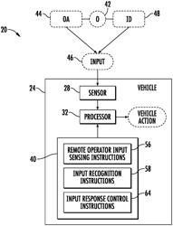 Vehicle control by a remote operator