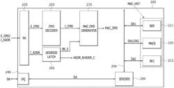 Processing-in-memory (PIM) devices