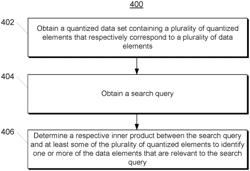 Systems and methods for weighted quantization