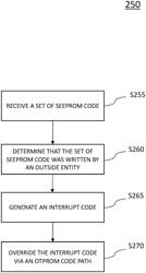 Validating and securing non-volatile memory