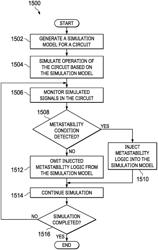 Methods and apparatus to simulate metastability for circuit design verification